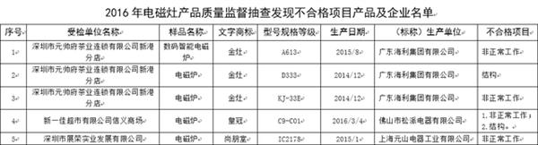 尚朋堂电磁炉坏了怎么办,尚朋堂电磁炉是台湾的吗