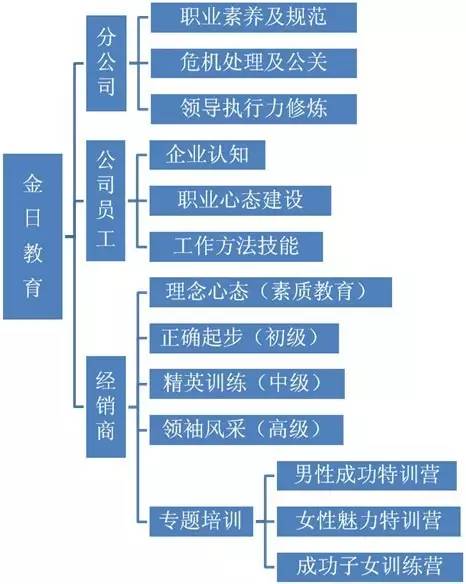 在企业上班是什么样的感受,在直销业怎么样才能做得最好