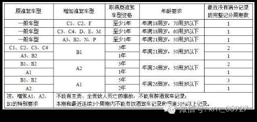 驾驶证b照能直接考吗,驾驶证b照升a照流程