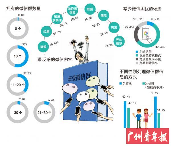 关得了朋友圈，你躲得过微信群？
