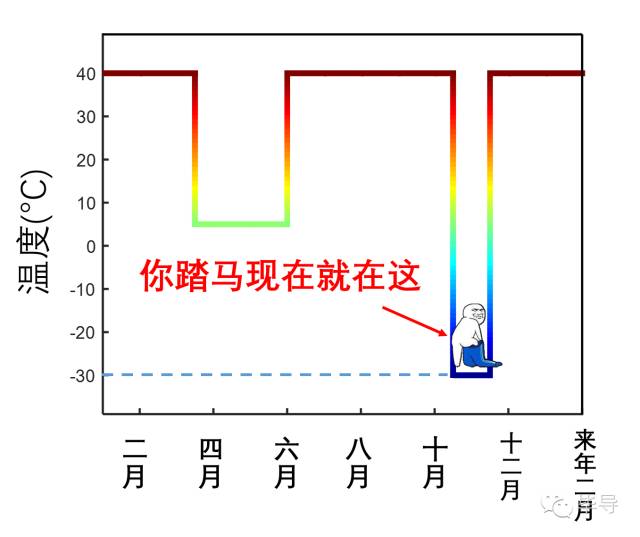北京人暖气,今年北京暖气不热