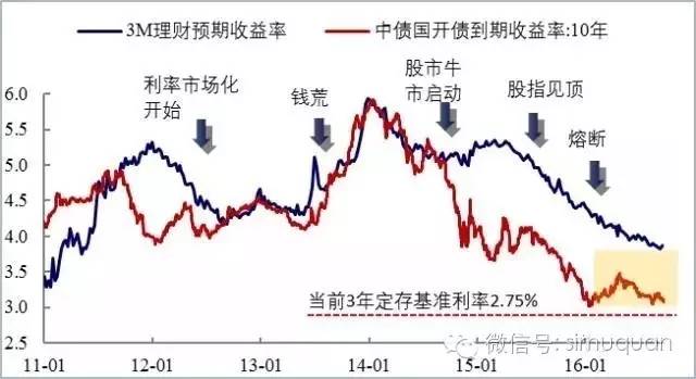 增发万亿国债对债市有何影响,银行理财业务现状与债市潜在影响