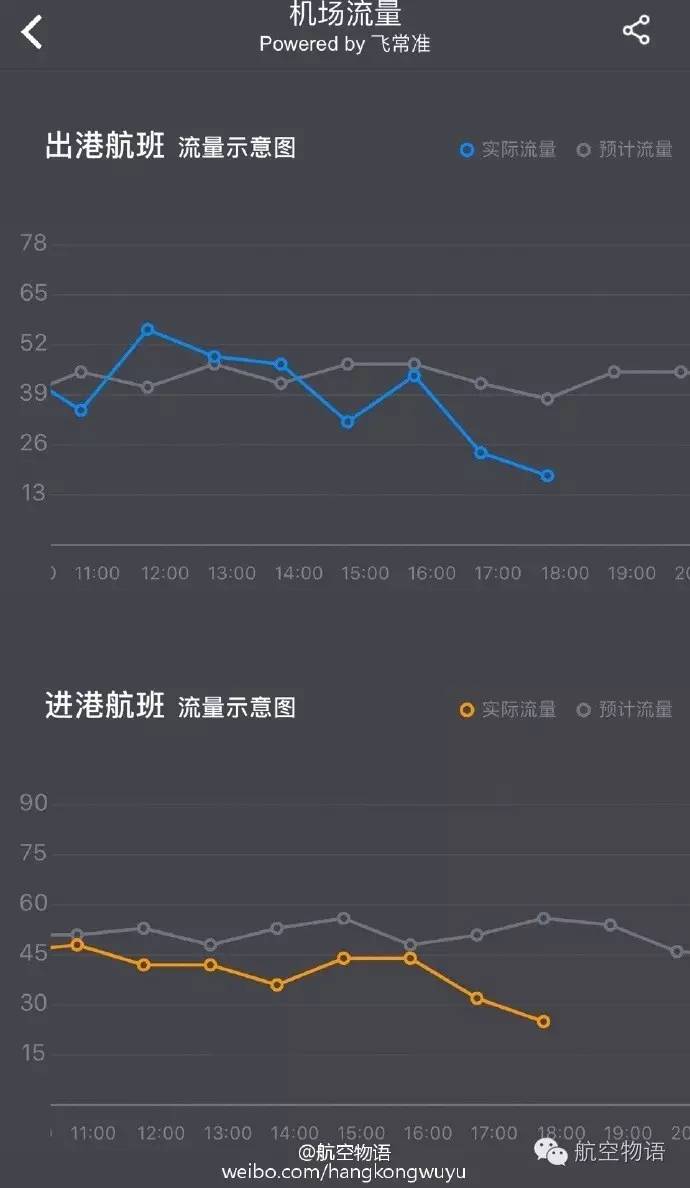 北京雾霾严重污染航班会取消吗,北京大雾航班延误