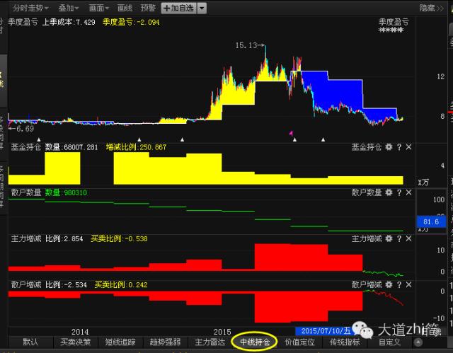 基金选股,基金选股最新消息