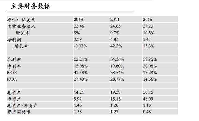 可口可乐股价20年变迁,可口可乐20年股价变化