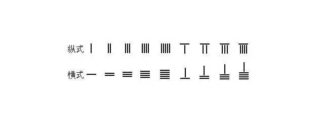 珠心算如何练成,珠心算动珠训练