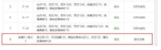 剑灵成长树模拟器,剑灵按键功能介绍