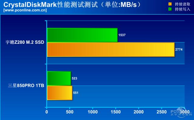 宇瞻512gm.2怎么样,宇瞻512gnvmem.2