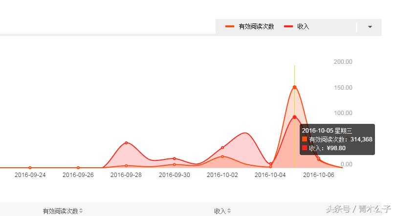 怎么利用网站做cpa推广,互联网cpa推广