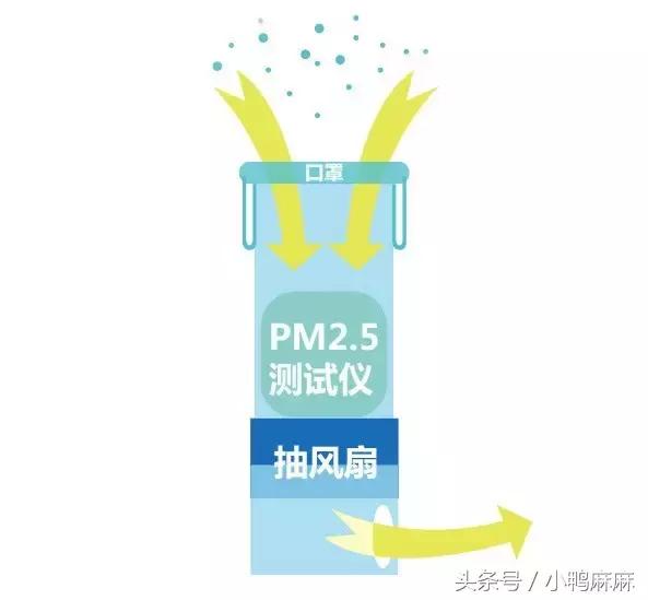 防紫外线遮脸口罩测评真假,防霾口罩可靠吗