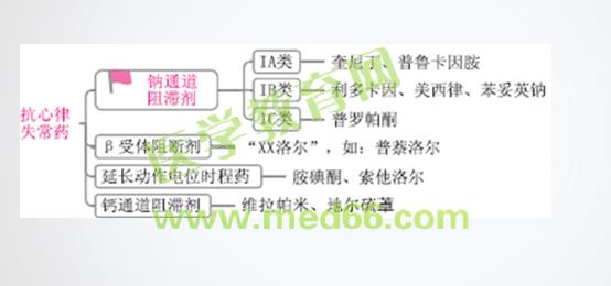 执业药师2016年西药2考题答案解析,2021执业药师中药知识二考试题