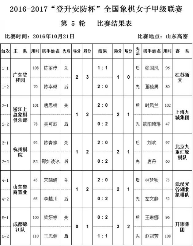 女子象棋大姐大王者回归了！