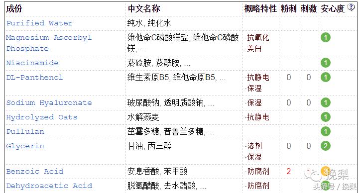 祛痘应该去正规医院还是去美容院,祛痘印要去美容院好还是买产品好