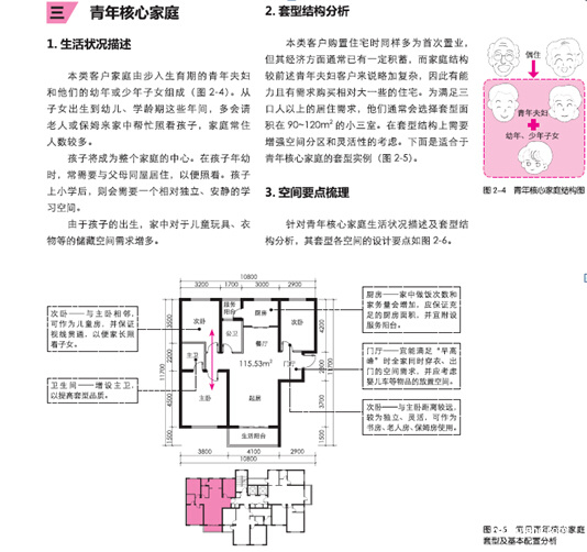 家装设计师最推荐的书,装修室内设计书籍推荐