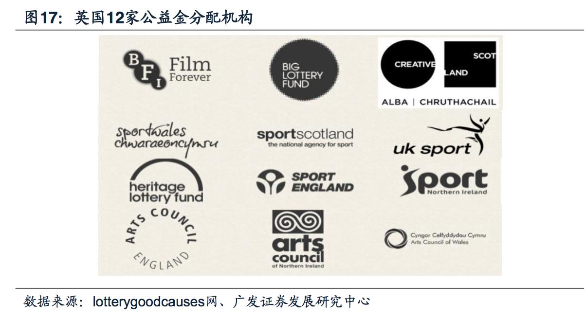 探秘“欧洲最有效率”的英国彩票，人均购买远高于中国的263元