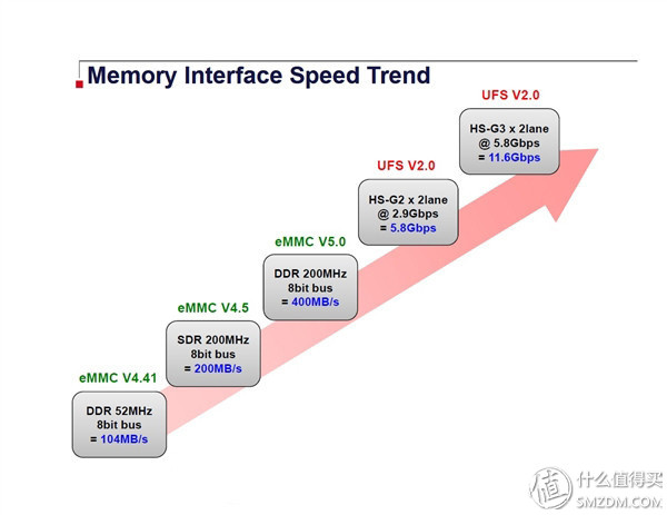 小米5s顶配版优缺点,小米5s深度体验测评