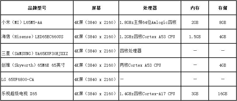 品牌电视排名前十名双11活动价,国内六大电视品牌排名