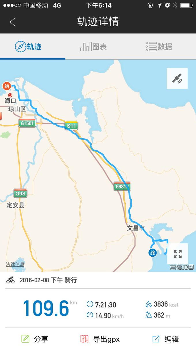 我的第一次出行视频,我的第一次不间断骑行100公里