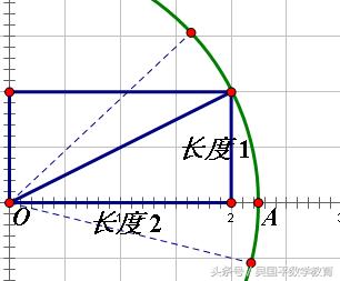 一个虚数“i”，不仅改变了数学，更促进社会的发展