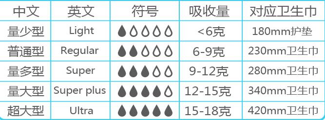 爱她就给她买文案,第一次给女朋友买棉条