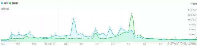 大数据的分析工具,大数据分析股票工具