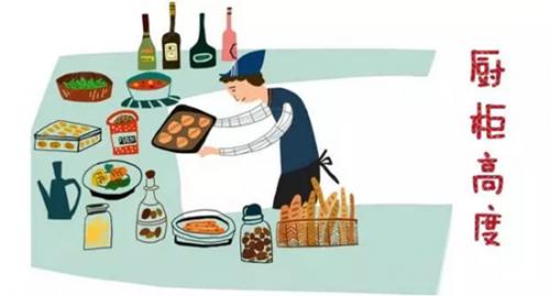 装修血泪史完整版,橱柜高度多少合适