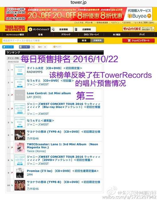 张艺兴专辑欧美销量排名,张艺兴登上美国最具权威音乐榜