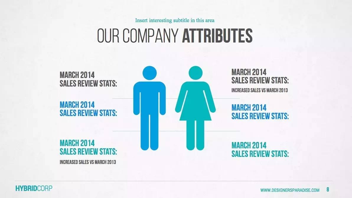 ppt怎么将页眉页脚应用到所有页面,ppt怎么删除页眉页脚的内容