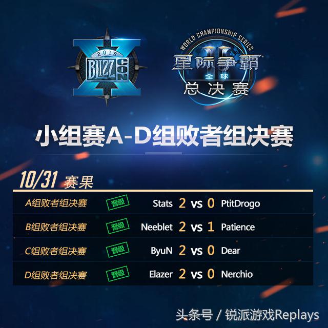 wcs2023决赛,wcs全球总决赛