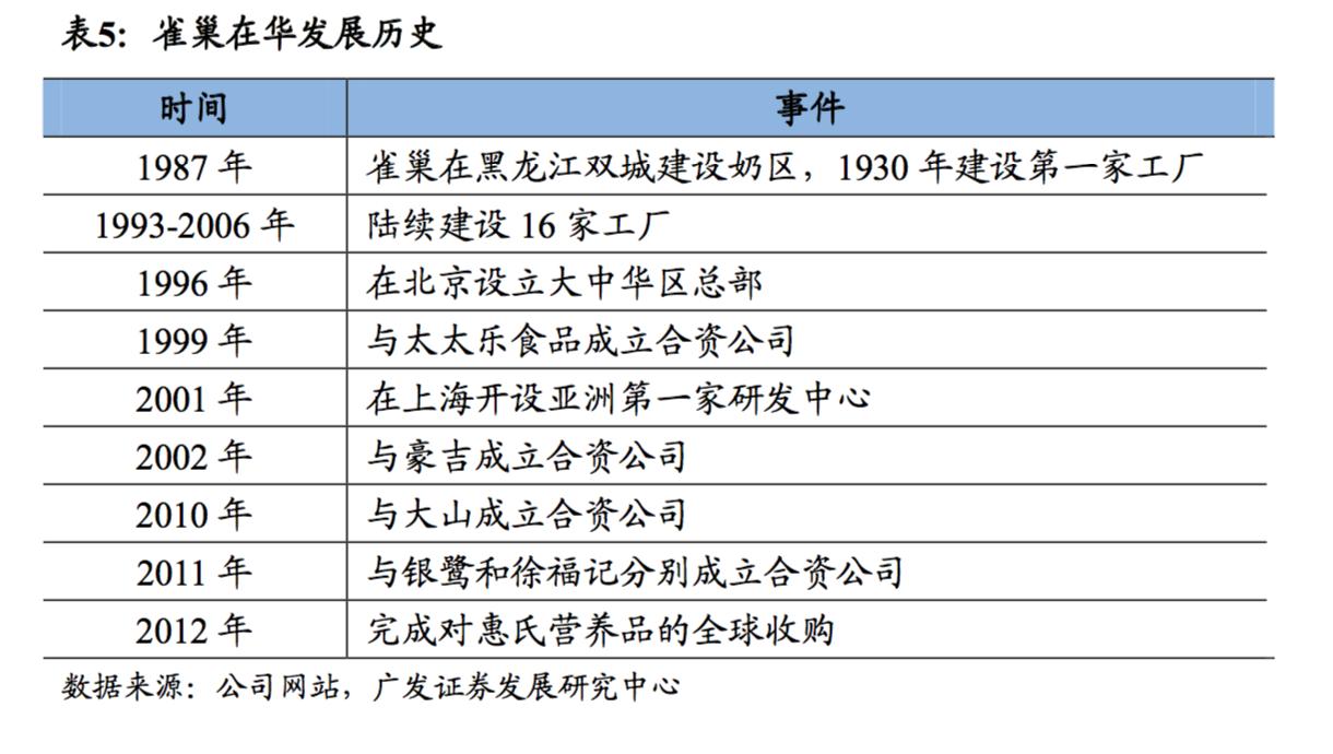 探秘全球最大食品零售商雀巢，成功150年的商业秘密