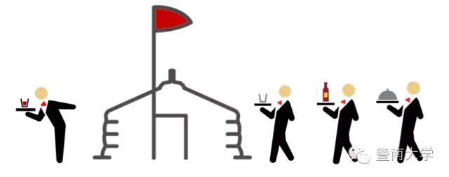 暨南大学跟你一起玩脑筋急转弯：说起110，你能联想到什么？