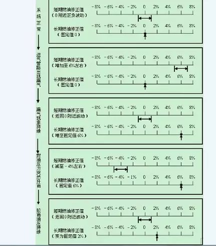 氧传感器加热器的故障是怎么回事,氧传感器故障导致发动机故障灯亮