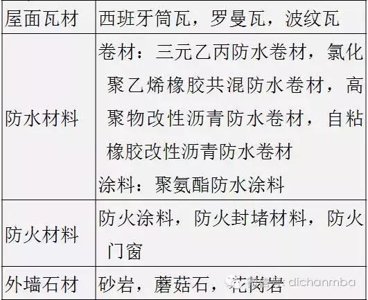 万科精装修房子的标准是多少,万科的房子一般建造几年