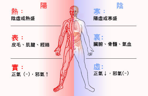 孩子反复发烧加扁桃体发炎怎么办,儿童感冒扁桃体发炎发高烧怎么办