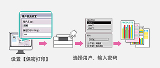 佳能lbp3018激光打印机,佳能激光彩色打印机lbp653
