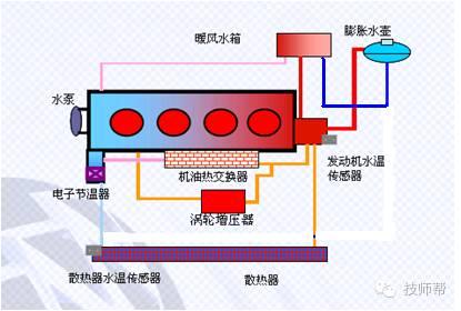 13款别克昂科拉空调没反应,2014款别克昂科拉暖风开启