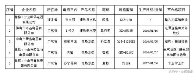 余杭人注意!双十一防骗维权攻略在此!有了这份名单,放心买!