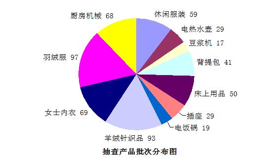 南充人，以下商品“双十一”千万别买！