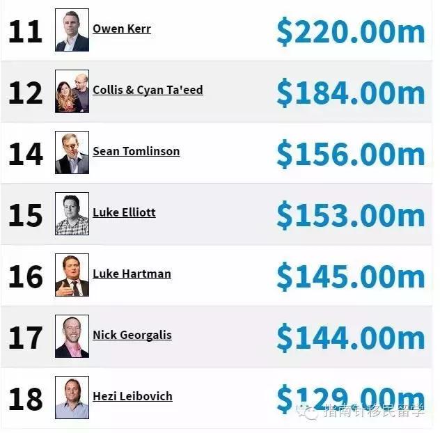 出国留学选大学,出国留学选择专业先看就业率