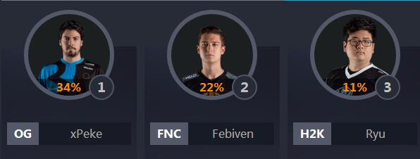 2018lol全明星中韩对抗赛,lol各个赛区全明星阵容