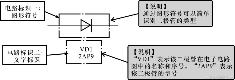 所有二极管的图形符号一样吗,二极管怎么区分正负极符号画图