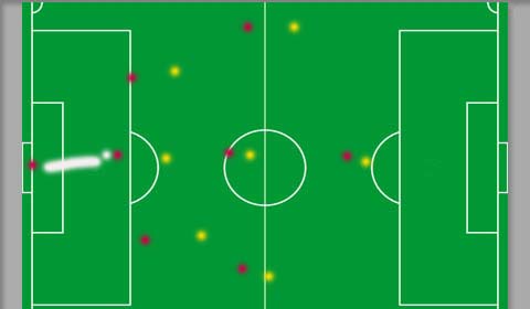 业余足球最佳跑位,业余足球队怎么踢好边前卫