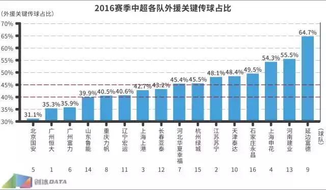 2016中超数据统计,2016中超集锦