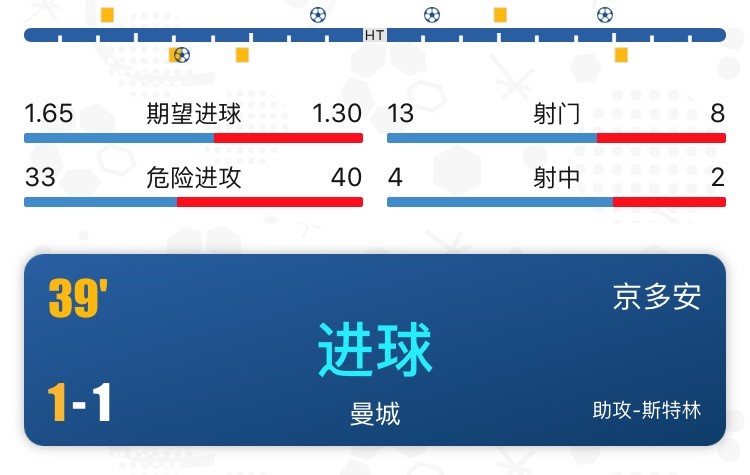 复盘巴萨vs贝蒂斯围剿传控梅西,巴萨vs法兰克福比赛复盘