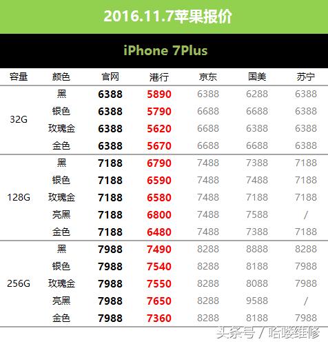 苹果7128g最新售价,苹果7128g价格官网报价