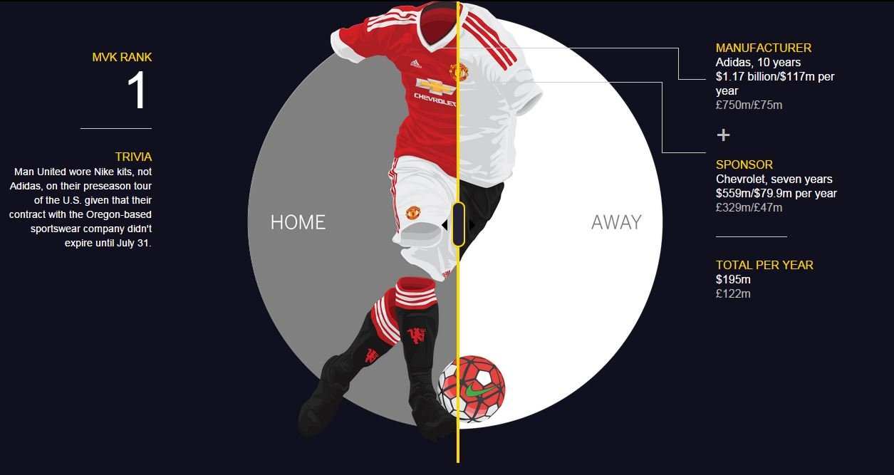 这些英超豪门幕后的菠菜公司，你都知道吗？