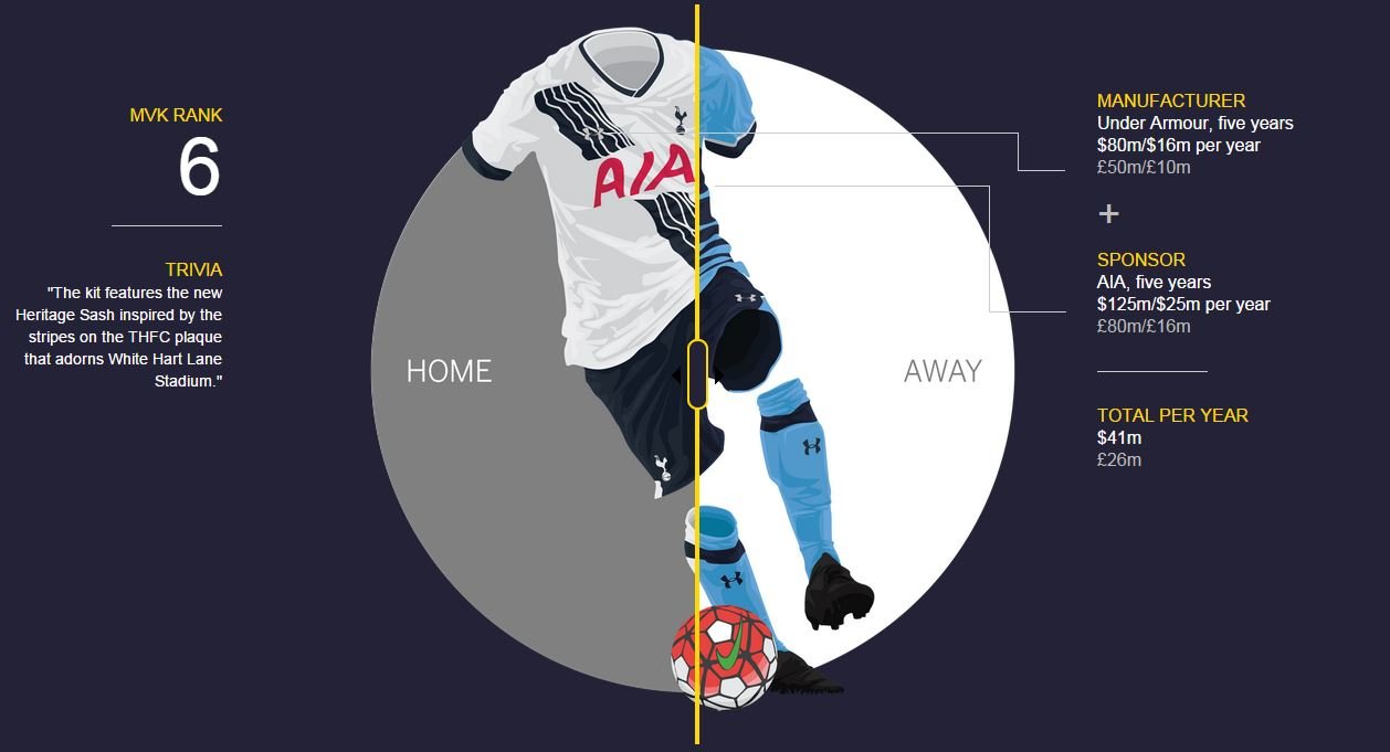 这些英超豪门幕后的菠菜公司，你都知道吗？