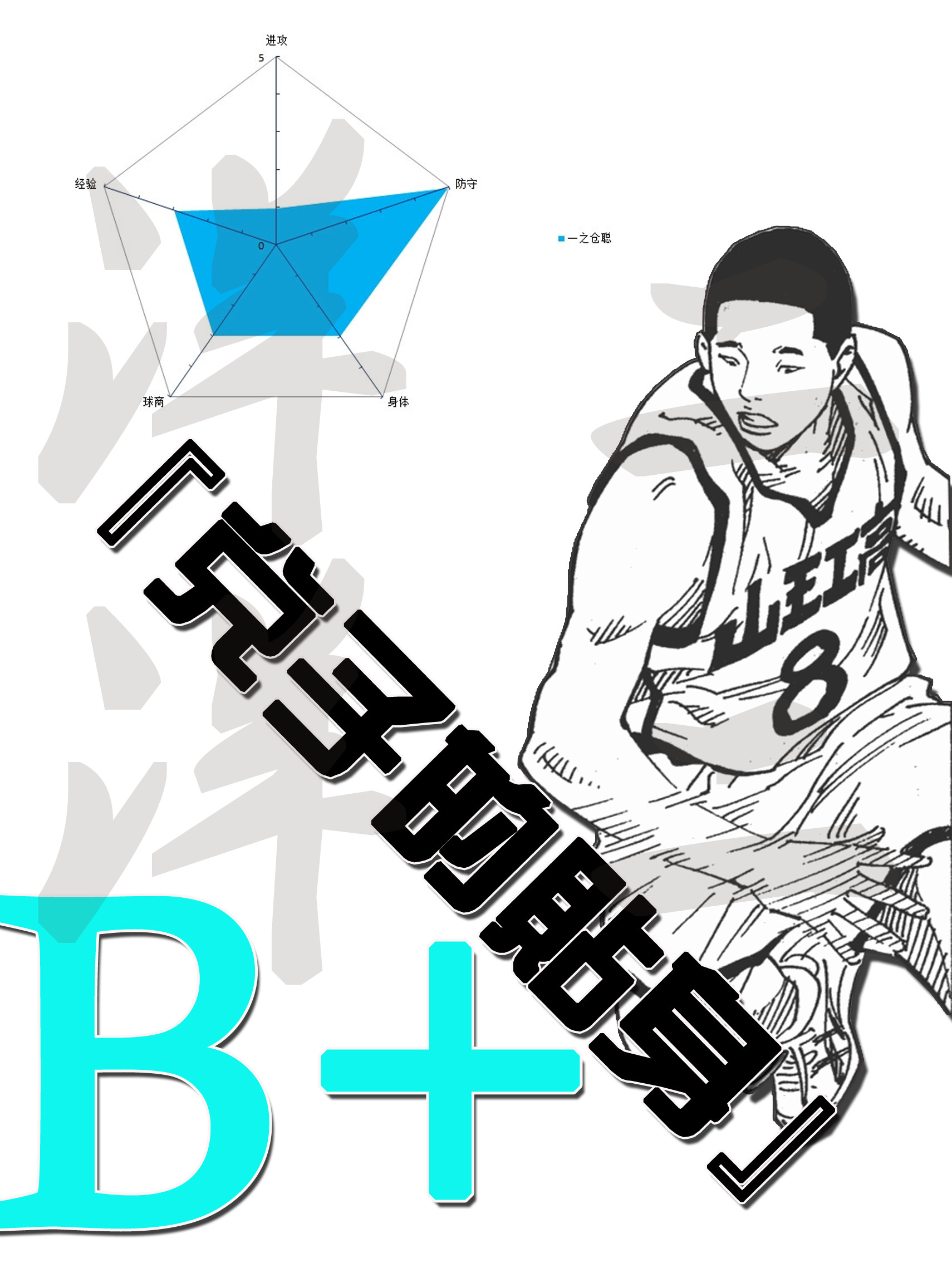 slamdunk灌篮高手谁最强,slamdunk灌篮高手