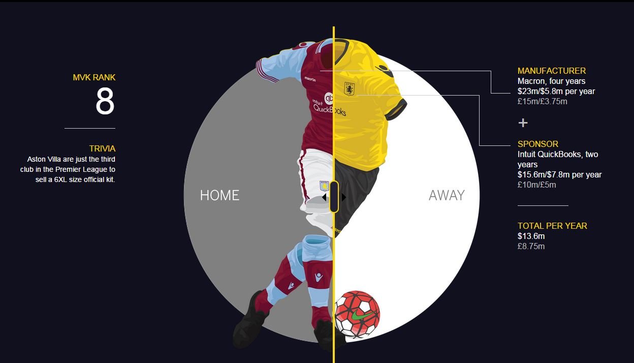 这些英超豪门幕后的菠菜公司，你都知道吗？