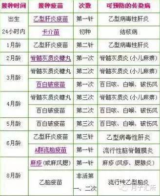 儿童接种疫苗有哪些注意事项,孩子接种疫苗注意事项有哪些